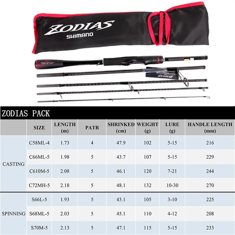 Shimano Zodias 4/5Pc 1.73M-2.18M Fast Spinning/Casting Fishing Rod 1