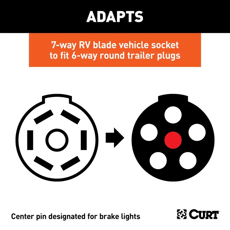 Curt 57265 7-Way Rv Blade To 6-Way Round Trailer Adapter With Center Pin Brake Control 1